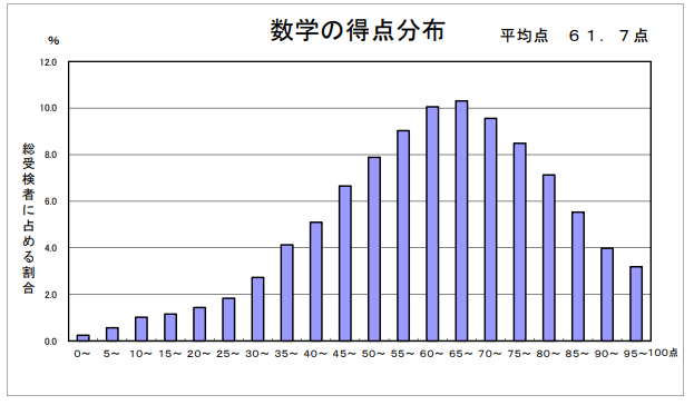 R06数学